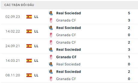 Granada đá với Real Sociedad